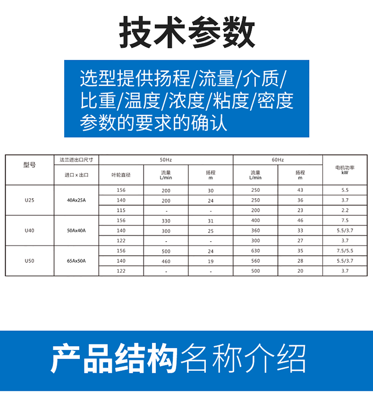 INNOMAG內(nèi)襯氟磁力泵